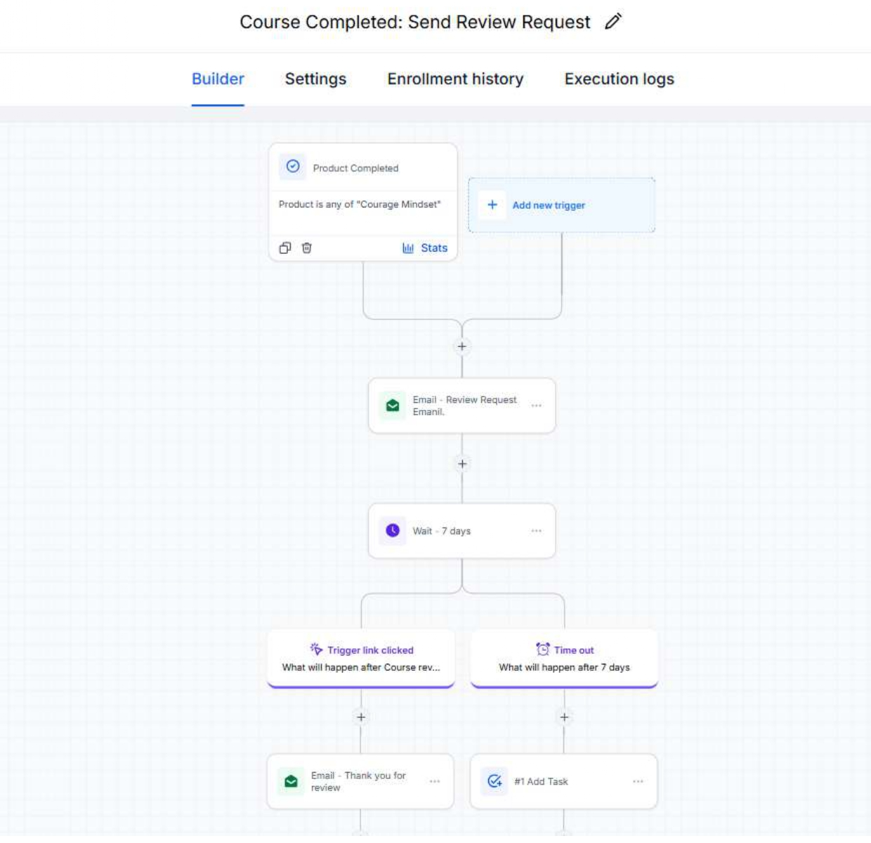 Course Completed: Send Review Request